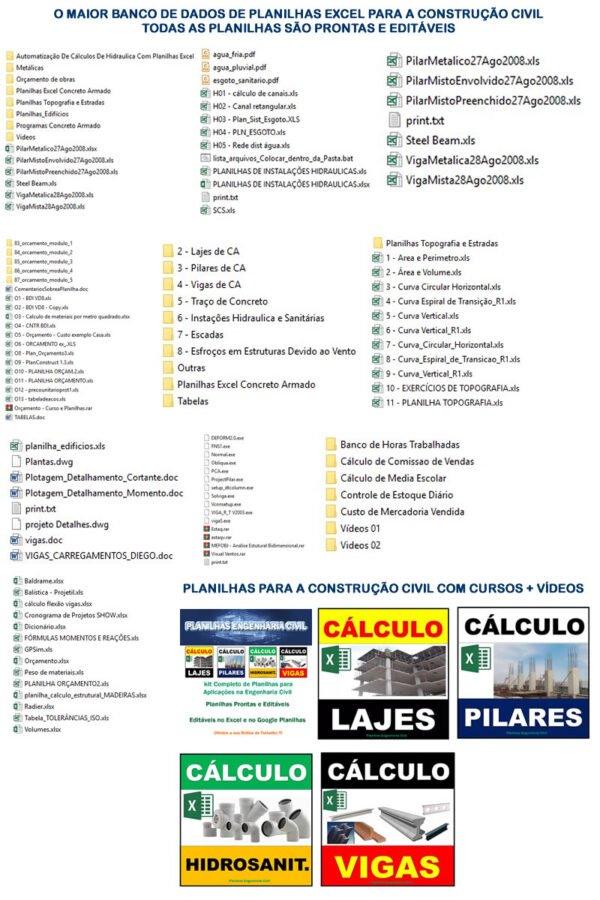 conteúdo kit planilhas engenharia civil e obras